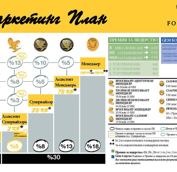 Маркетинг План