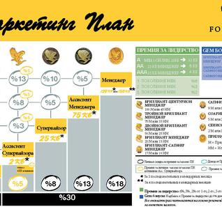 Маркетинг План